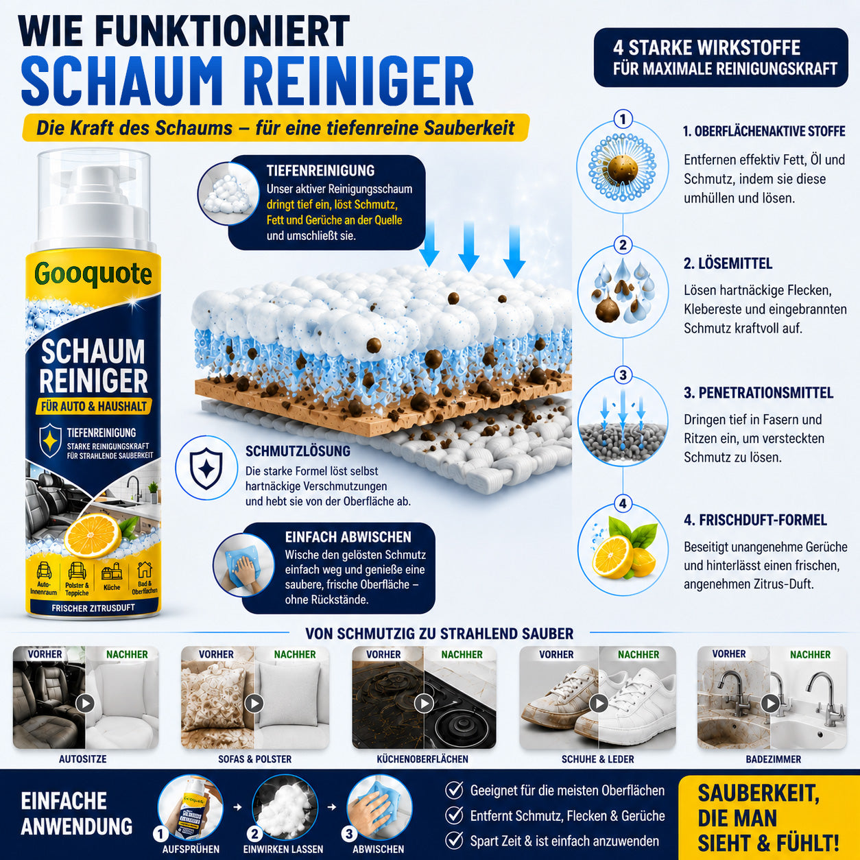 TurboSchaum Intensivreiniger
